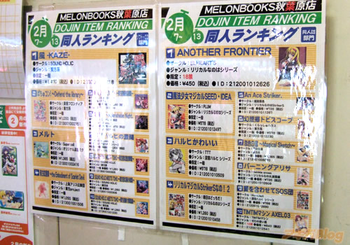 AkibaBlog