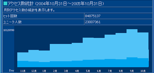 アキバBlog