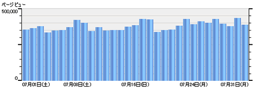 ������Blog��2006ǯ7�����̥���������