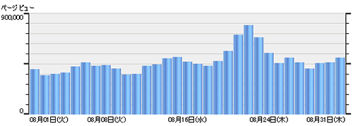 ������Blog��2006ǯ8�����̥���������